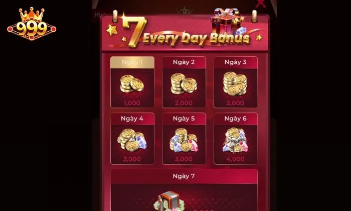 Một số điểm cần nắm được khi tham gia thưởng thăng cấp VIP 999BET